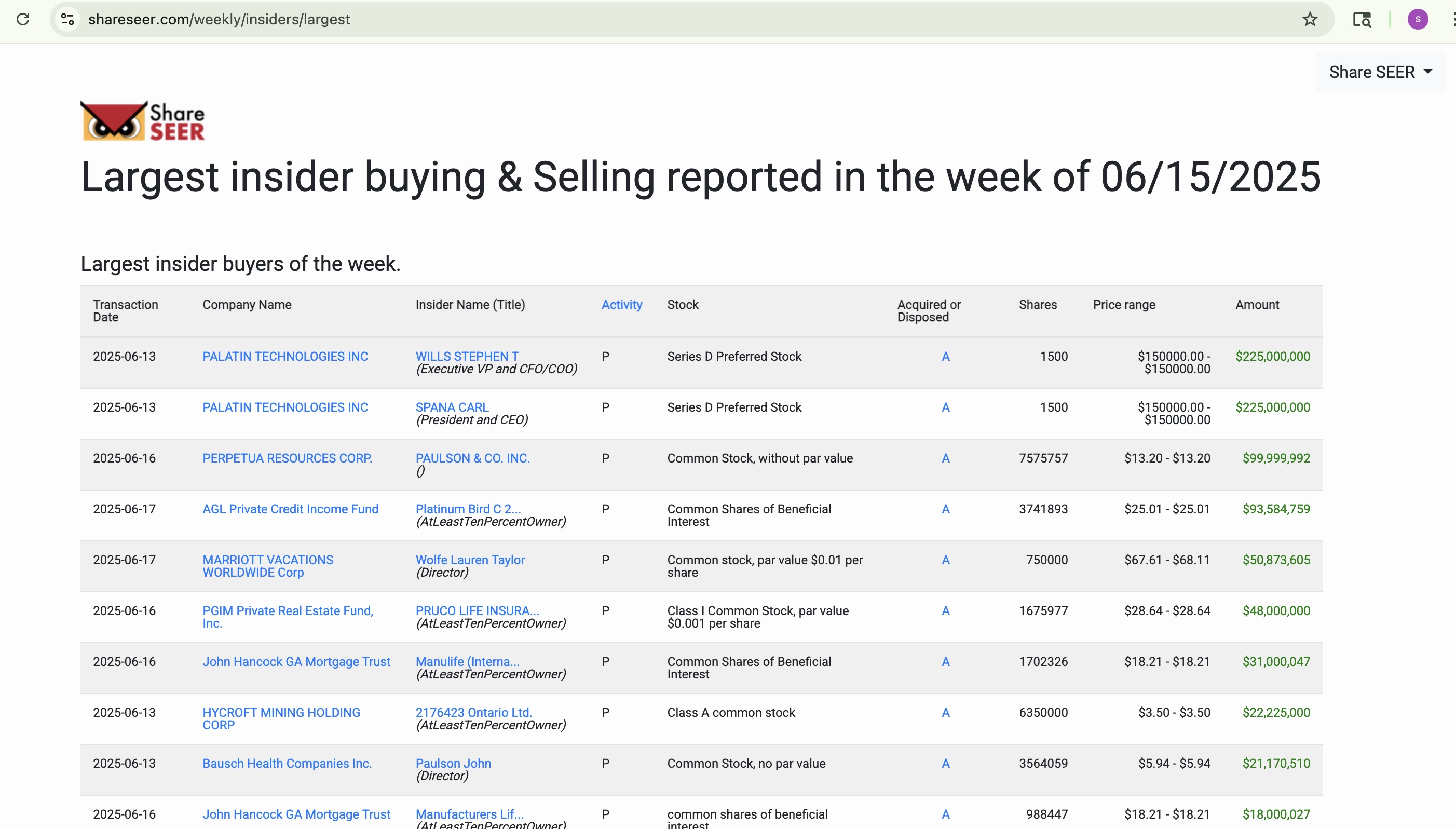 Weekly Insider Buyers