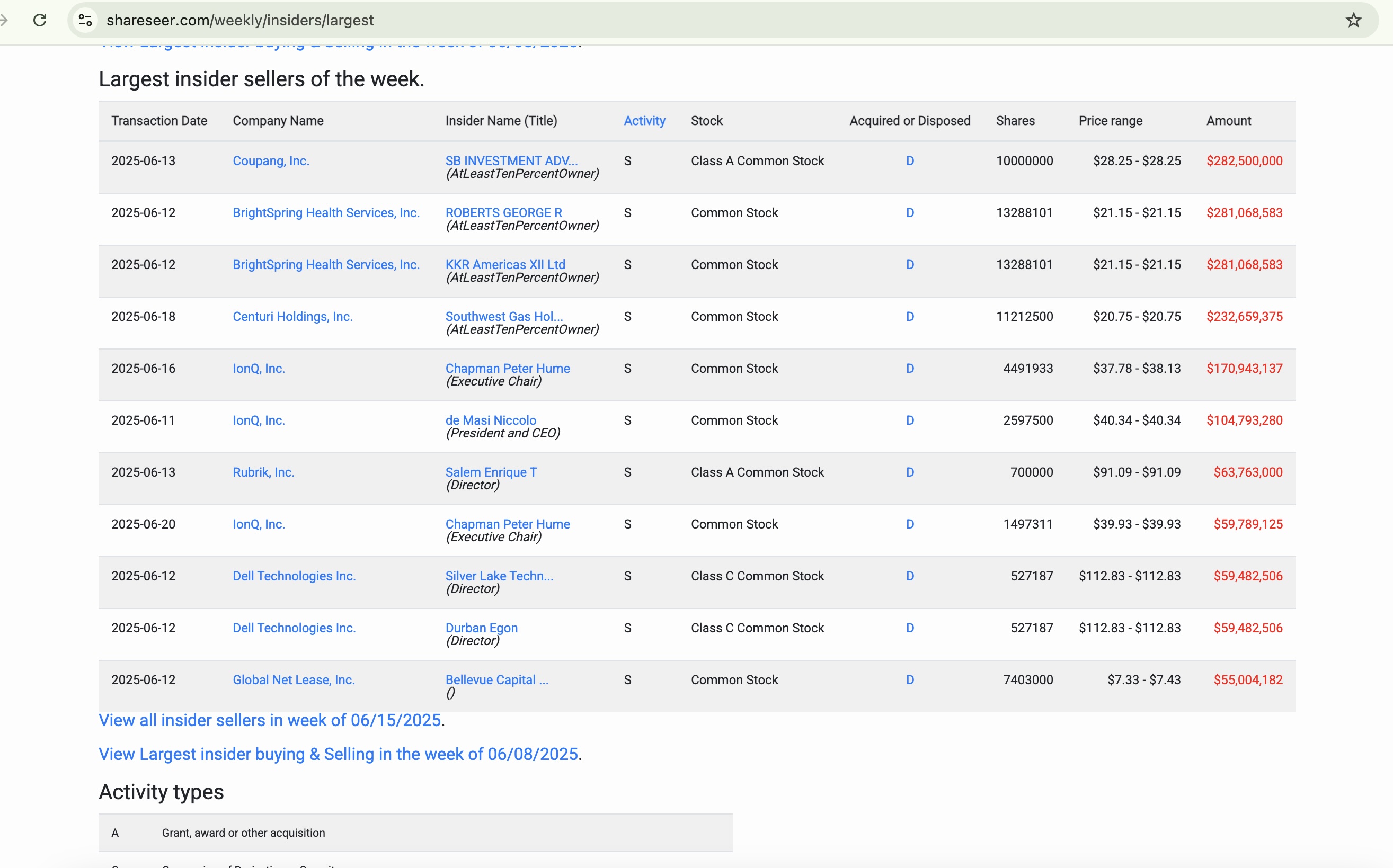 Weekly Insider Sellers